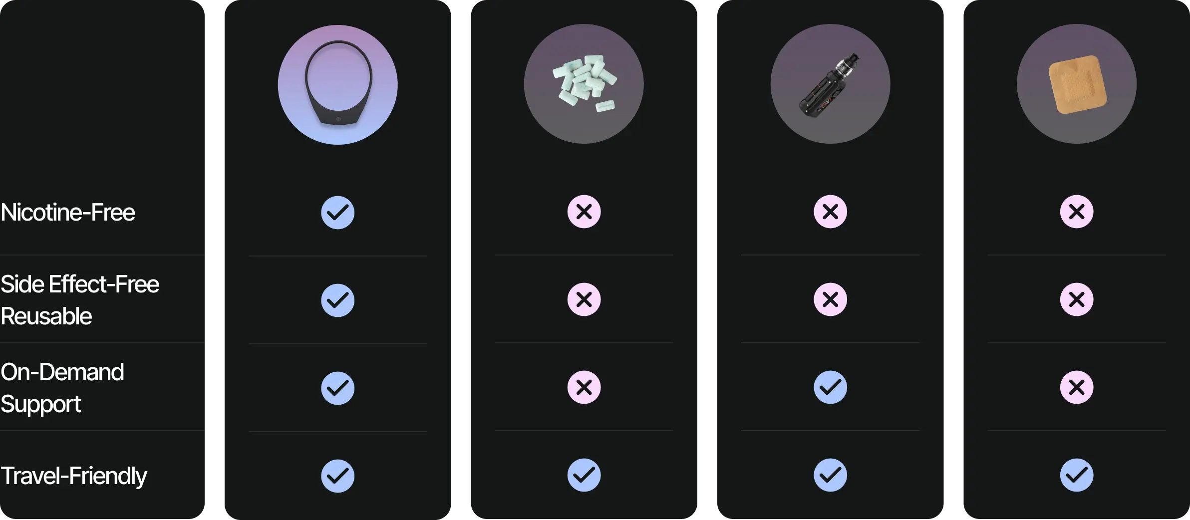 Compare options visual