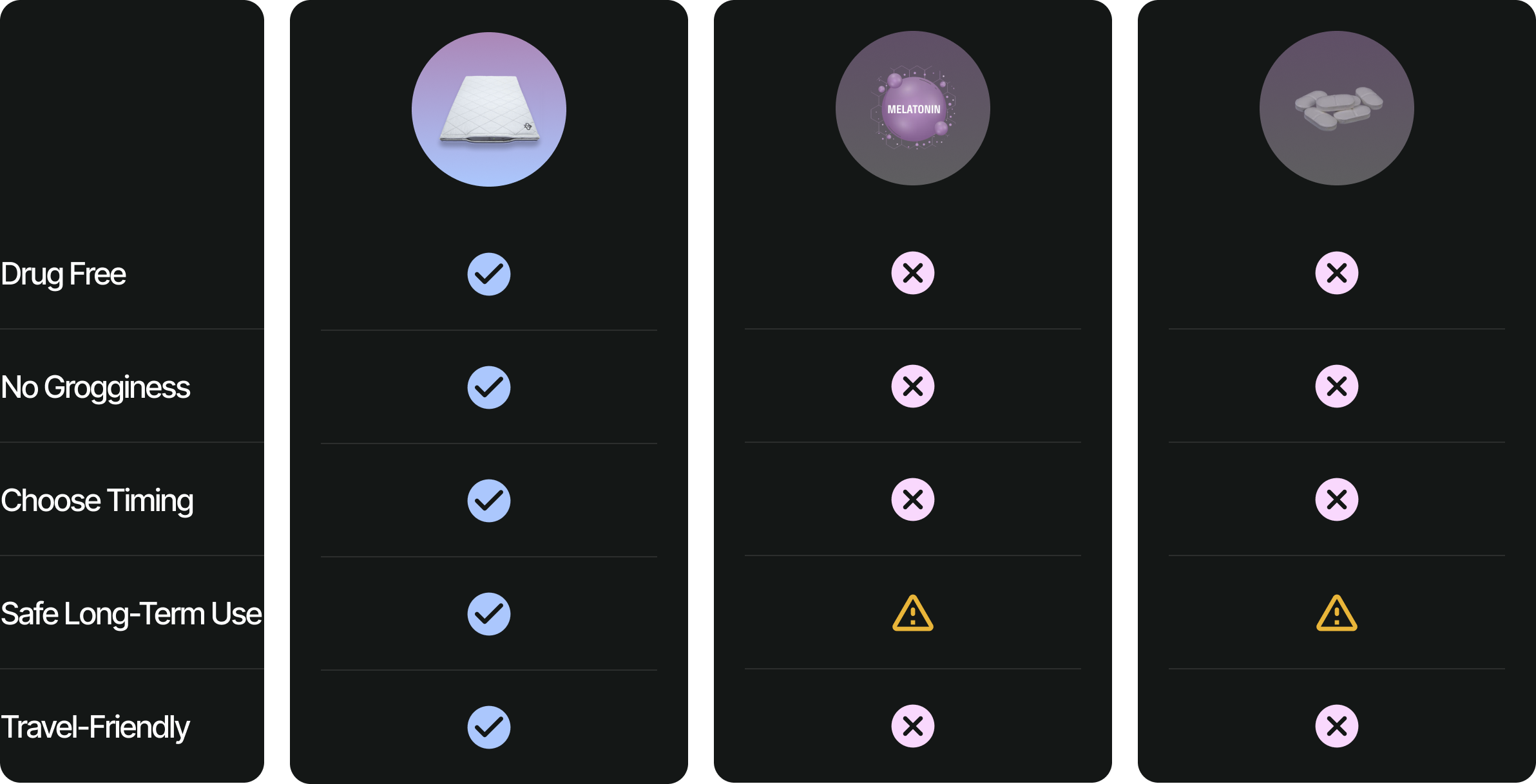 Compare options visual