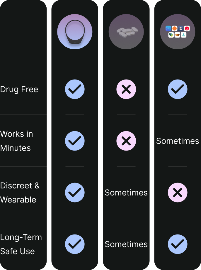 Compare options visual