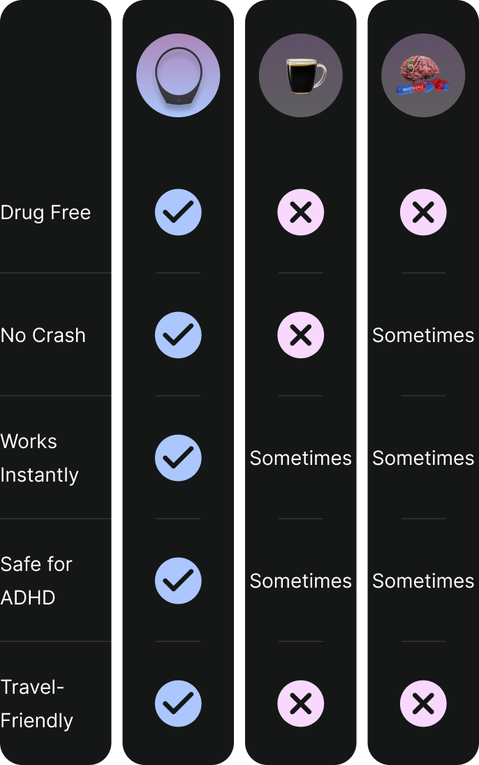 Compare options visual