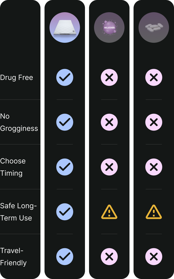 Compare options visual