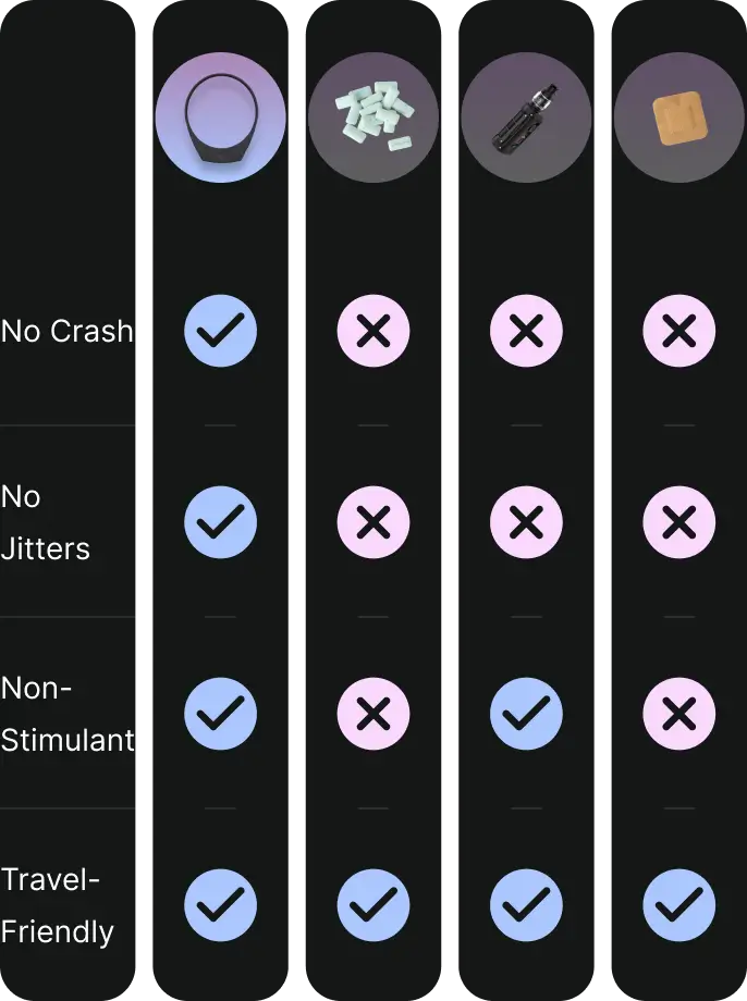 Compare options visual